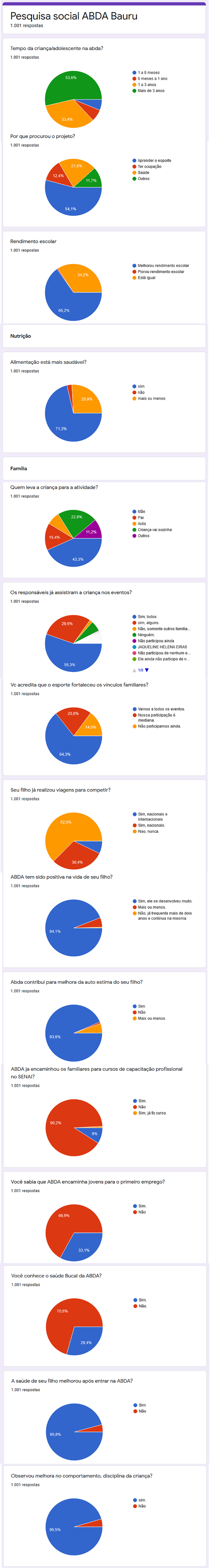 pesquisa_ABDABauru_resultados