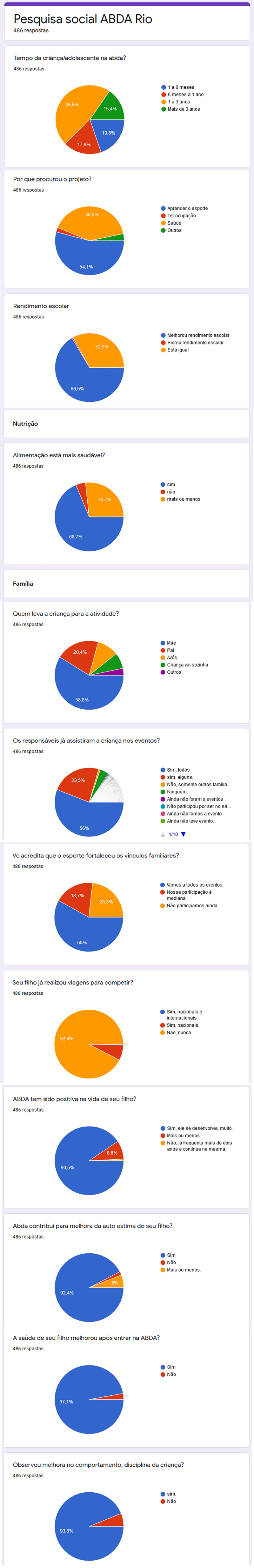 pesquisa_ABDARio_resultados