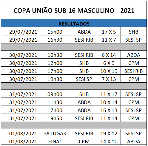 resultados sub16mas_copauniao