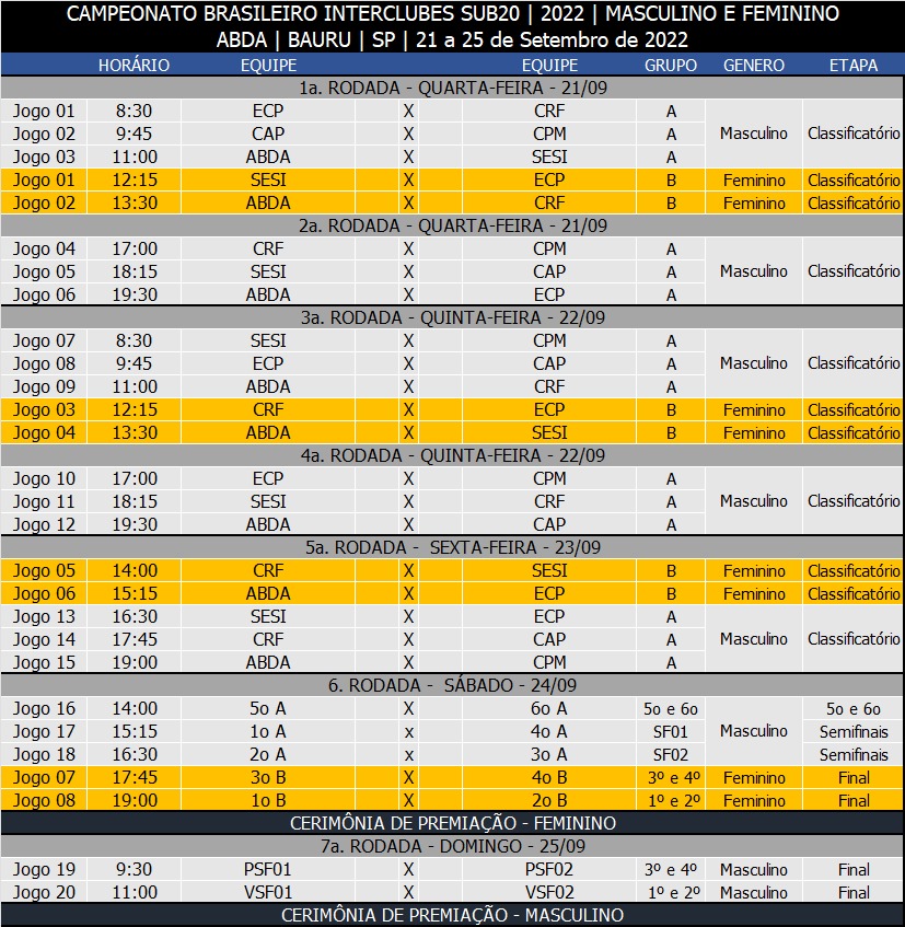 Clube Universitário sedia primeira semifinal do Campeonato